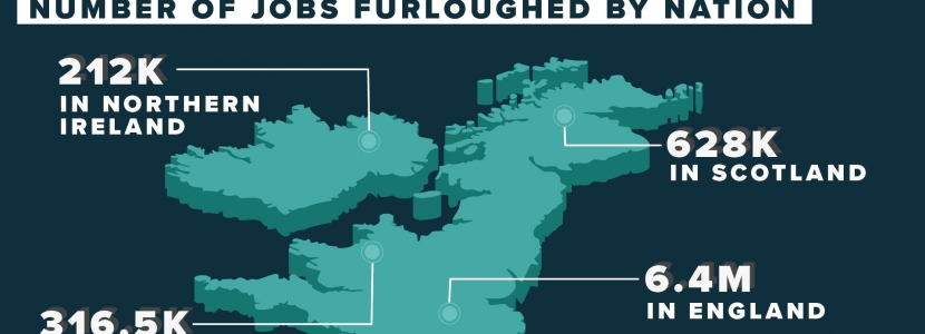 Furloughed Jobs by Nation