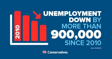 Greg Hands MP welcomes lowest unemployment in over 10 years