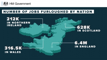 Furloughed Jobs by Nation