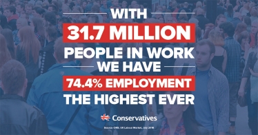 31.7 million people in work