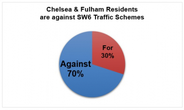SW6 Traffic Survey