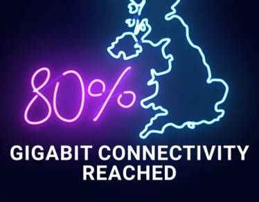 80% Gigabit Connectivity Reached
